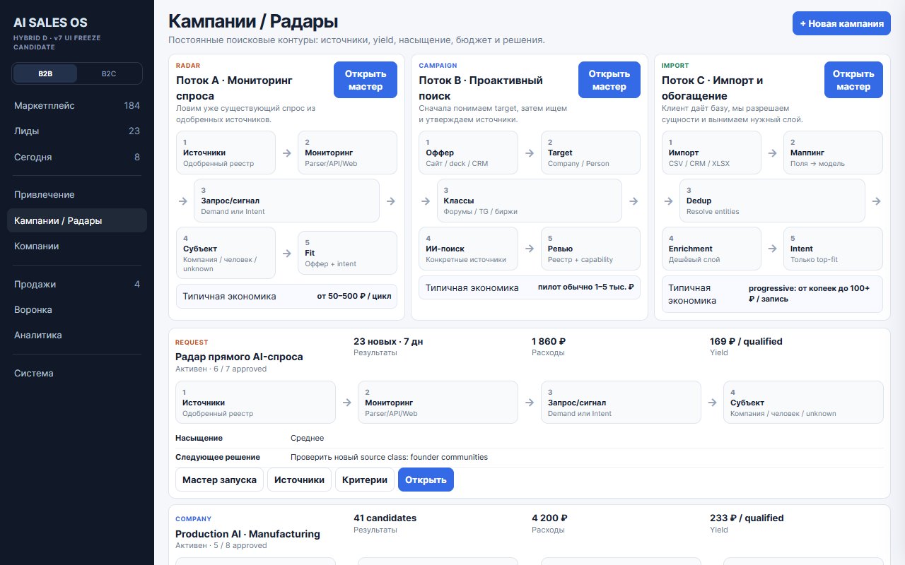 Три потока привлечения: мониторинг спроса, проактивный поиск, импорт и обогащение базы