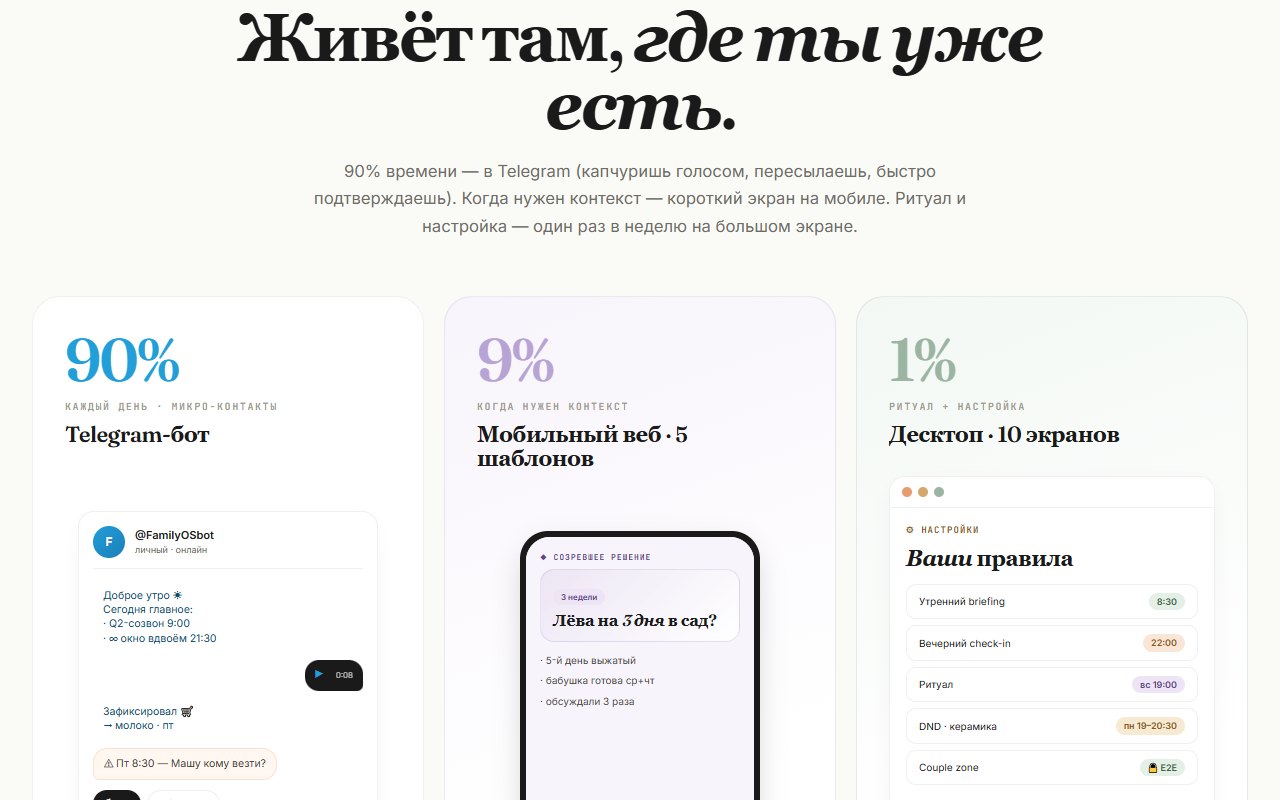 Лендинг: 90% времени в Telegram, 9% — мобильный веб, 1% — десктоп для ритуала