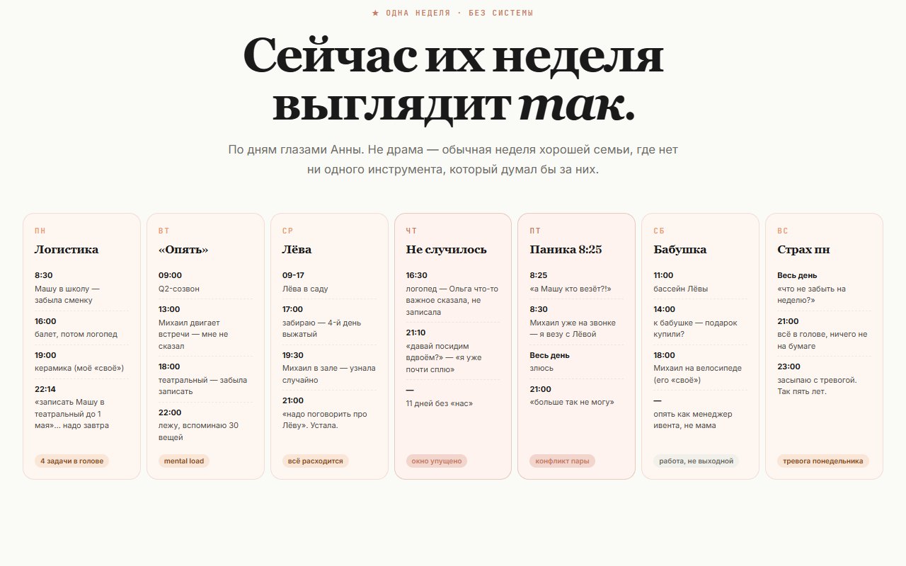 Лендинг: неделя семьи без системы — боль, из которой вырос продукт