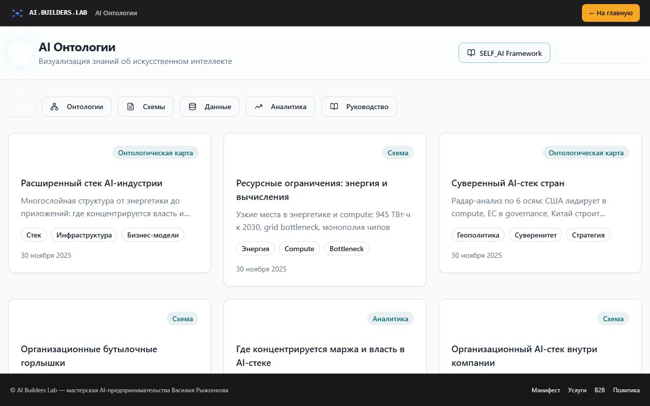Каталог карт с фильтрами: онтологии, схемы, данные, аналитика, руководство
