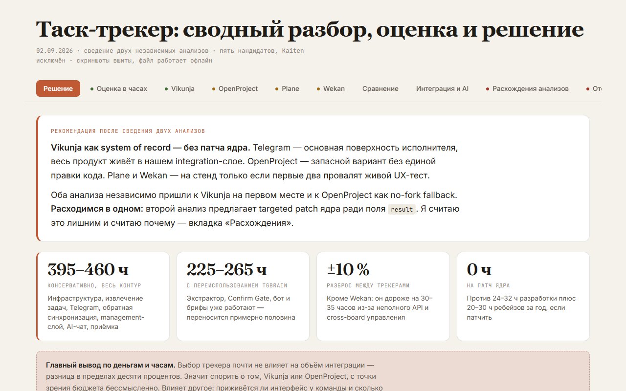 Сводное досье: два независимых AI-анализа, пять кандидатов и оценка в часах