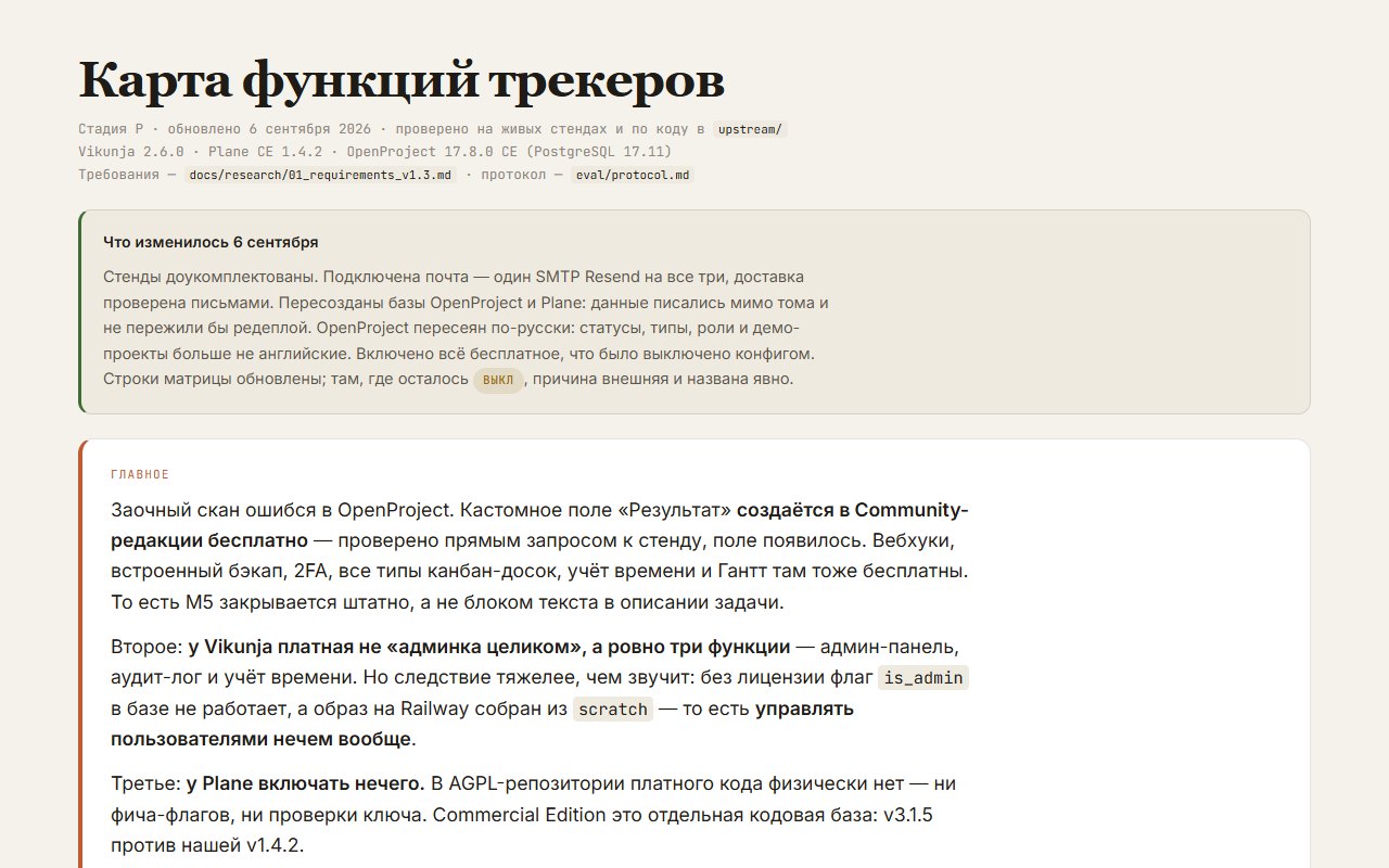Карта функций трекеров, проверенная на живых стендах, а не по описаниям