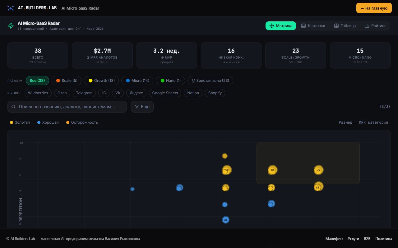 AI Micro-SaaS Radar