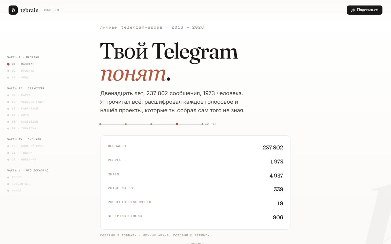 Wrapped: итог по личному архиву — 237 802 сообщения за десять лет
